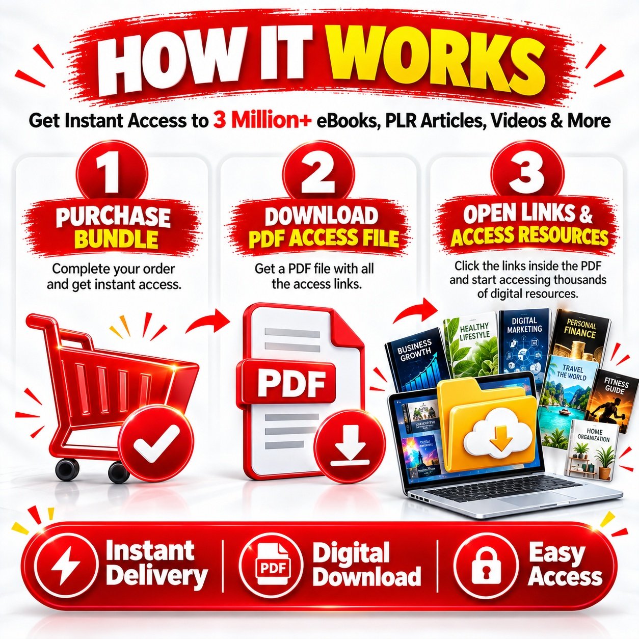 3 Million+ Ebooks + 3 Million PLR Articles Bonus with reseller rights | 3 M Ebooks bundle | EBook collection