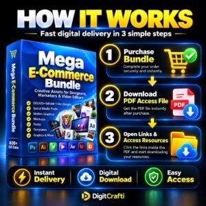 Explore a graphic design and video editing resource bundle with templates, mockups, fonts, vectors and motion graphics. Delivered as a PDF access guide.