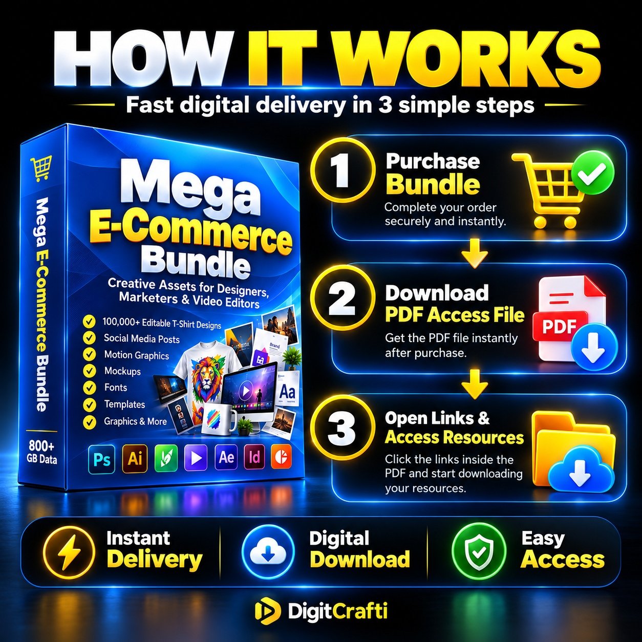 Explore a graphic design and video editing resource bundle with templates, mockups, fonts, vectors and motion graphics. Delivered as a PDF access guide. - Image 4